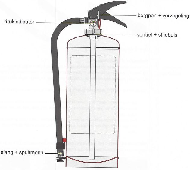 Brandblusser_permanente_druk.JPG